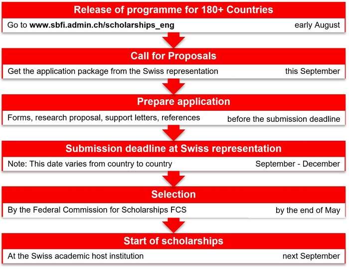 Swiss Government Excellence Scholarships