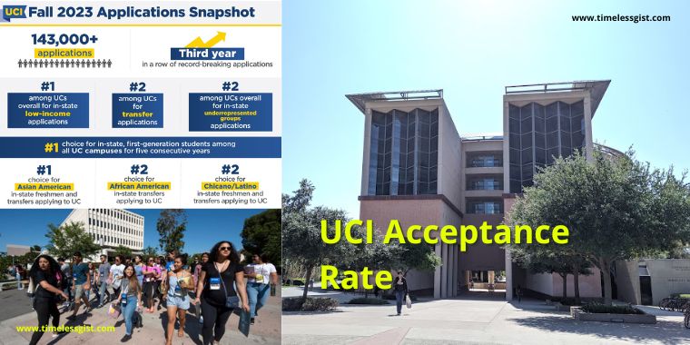 UCI Acceptance Rate Complete Guide Timelessgist