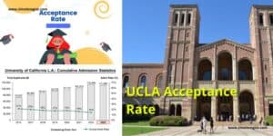 UCLA Acceptance Rate  300x150 