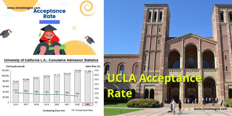 ucla political science phd acceptance rate