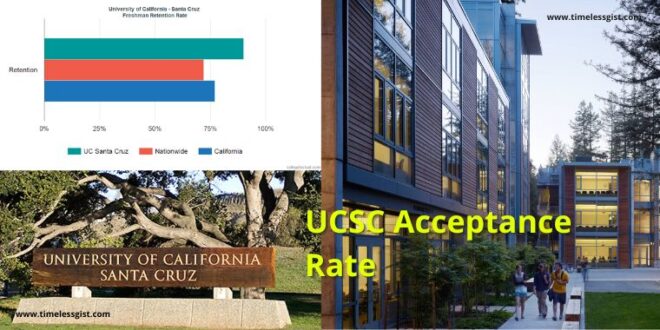 UCSC Acceptance Rate